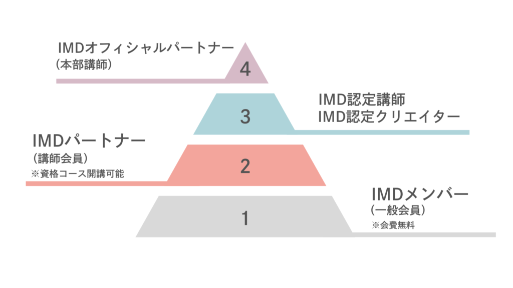 IMDキャリアパス
